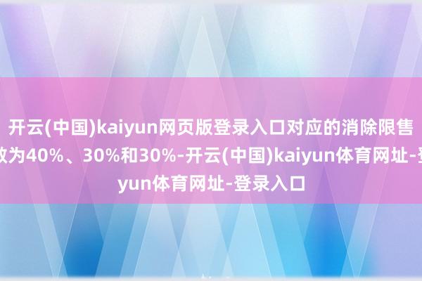 开云(中国)kaiyun网页版登录入口对应的消除限售比例分散为40%、30%和30%-开云(中国)kaiyun体育网址-登录入口